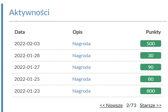 Na obrazku ankiety na moim profilu Opinie.pl ze stycznia 2022.