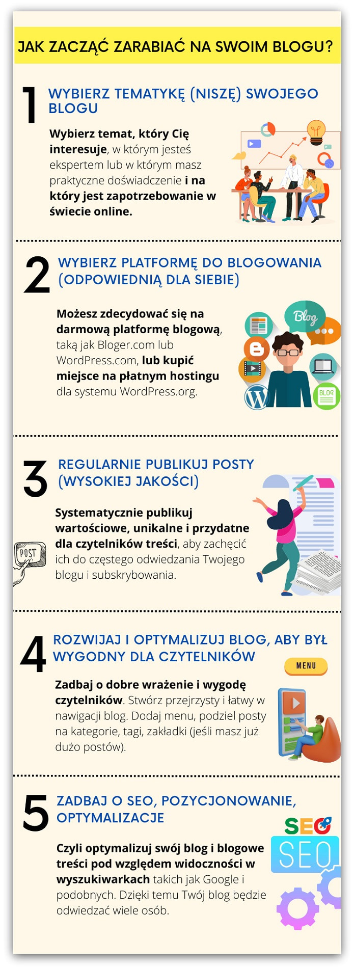 Jak zarabiać na blogu — infografika część 1.