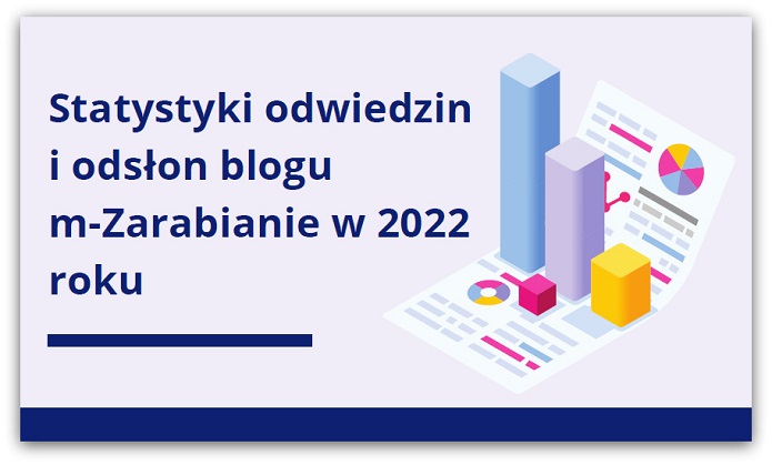 Statystyki odwiedzin na blogu m-Zarabianie w 2022 roku.